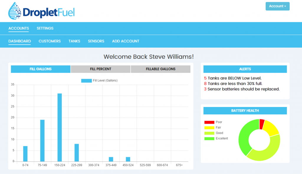 Droplet Fuel provides a heating oil tank monitoring dashboard for dealers.