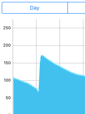 export data from smart oil gauge