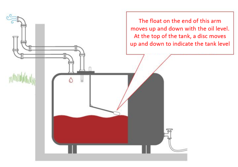 How To Read Heating Oil Tank Gauge
