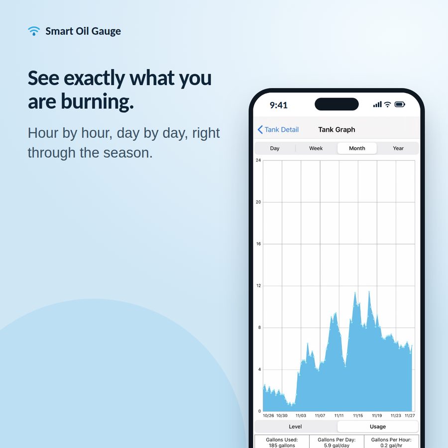Usage history showing gallons burned per day