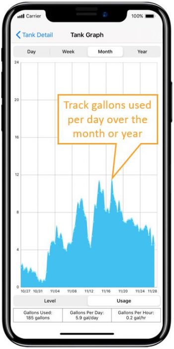 Smart Oil Gauge - Indoor Use Only - Image 6