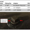 choosing an adapter for smart oil gauge