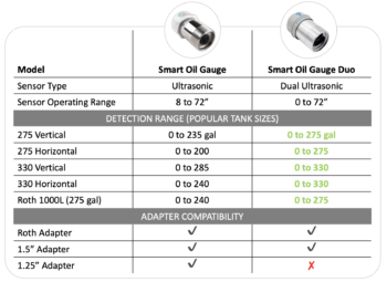 Duo Comparison Chart